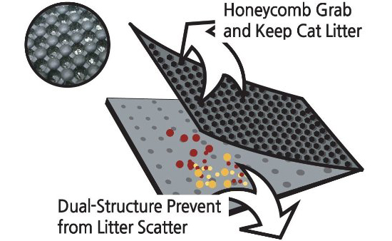 logic behind black hole cat litter mat